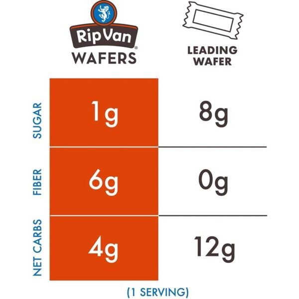 Rip Van Strawberry Keto Wafer Cookies - Healthy Vegan Snacks - Non GMO, Low Sugar (1g), Low Calorie - 16 Count - Image 5